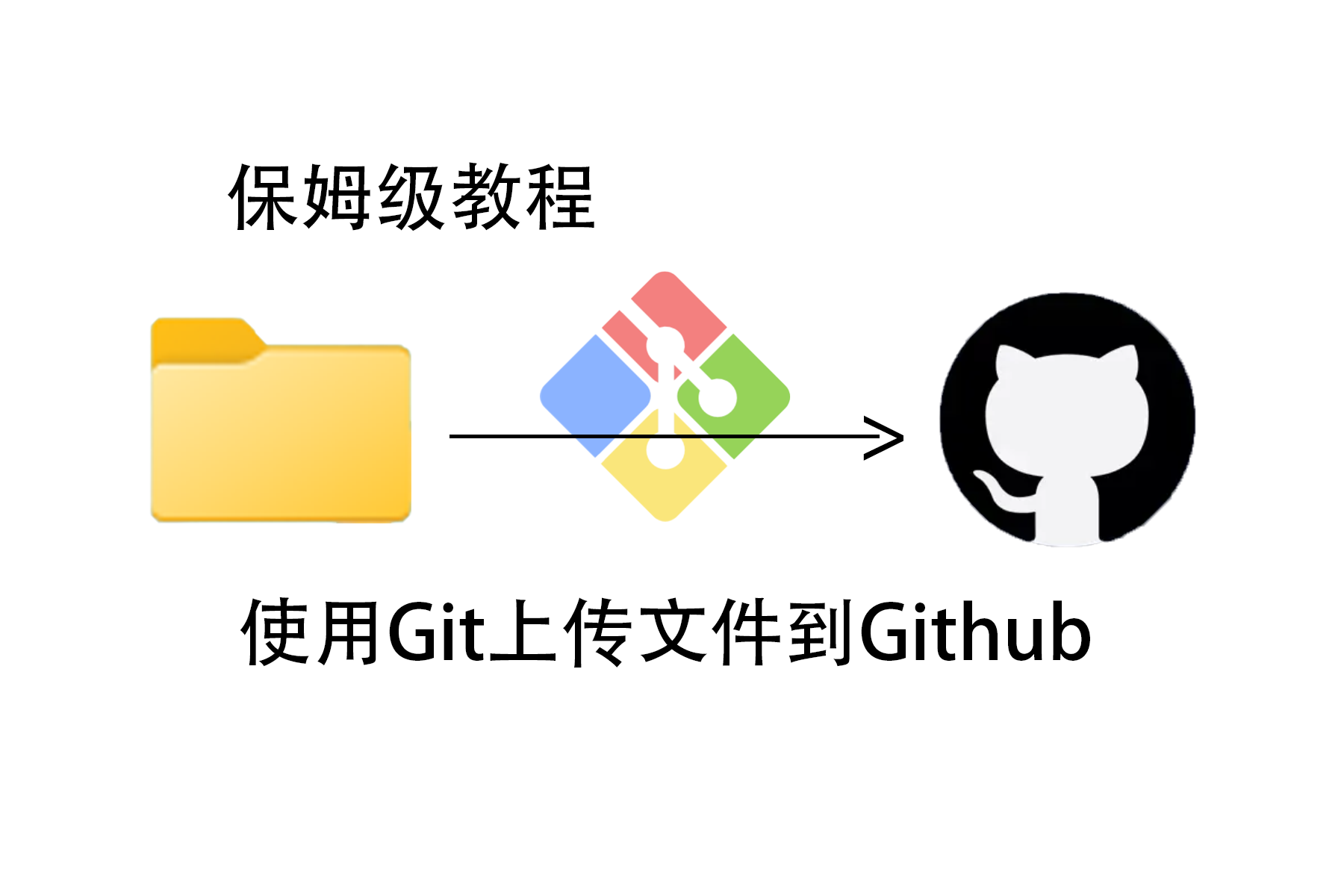 如何用Git将本地文件上传到Github？